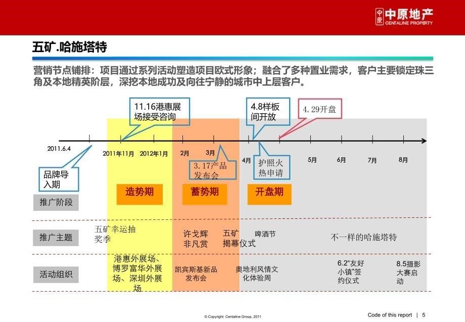 惠州别墅竞品项目个案分析_第5页