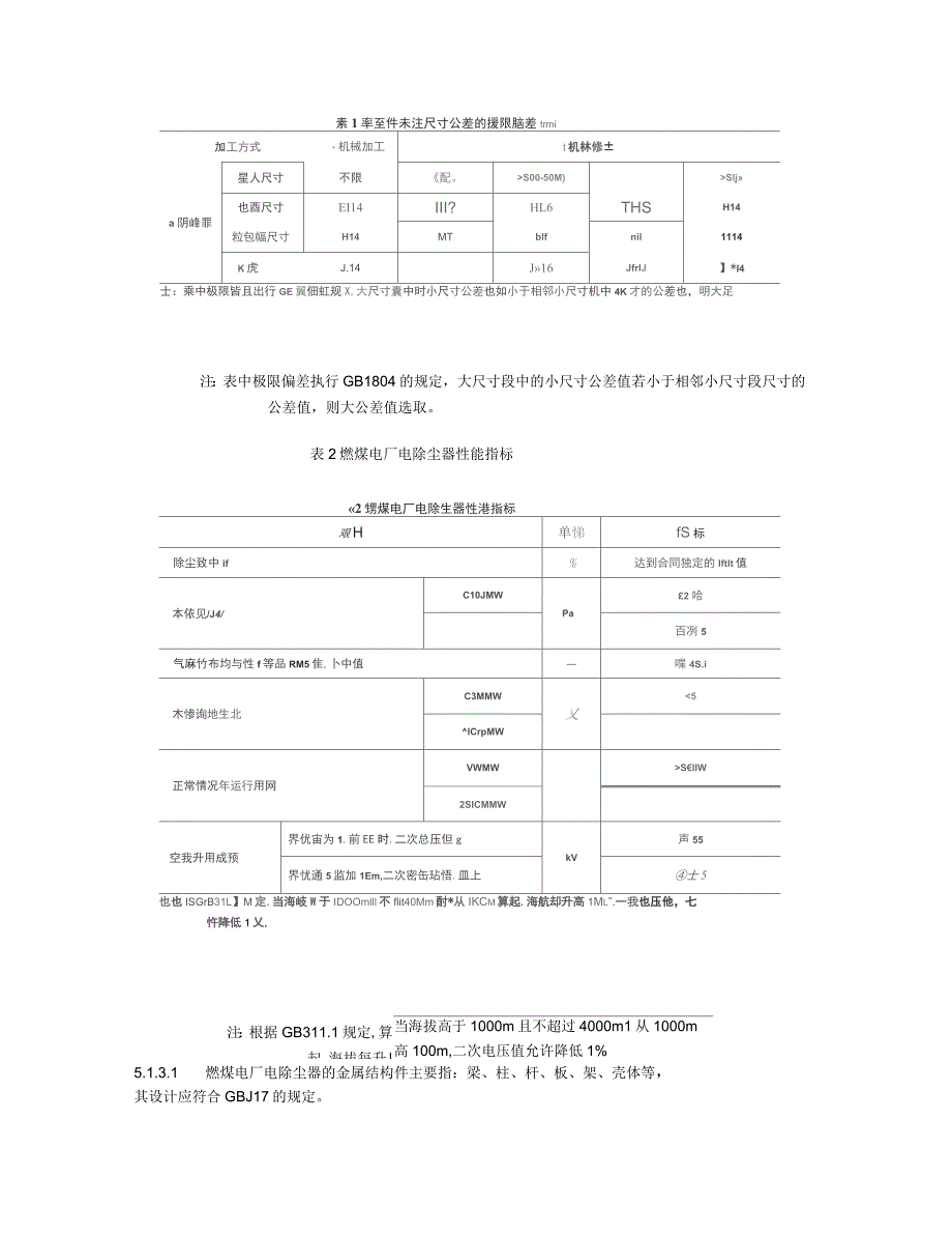 燃煤电厂电除尘器标准_第3页