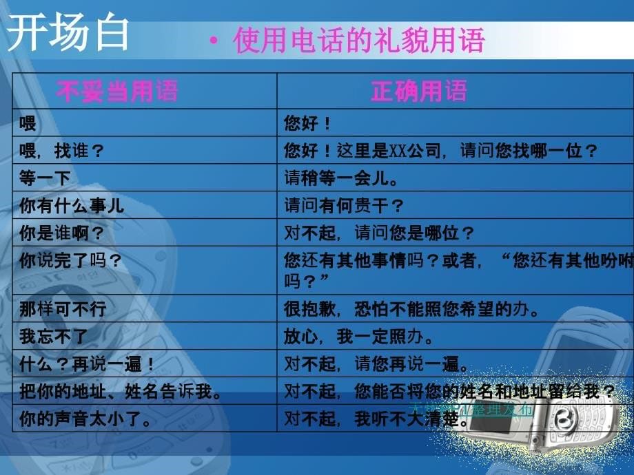 打电话开场白和结束语课件.ppt_第5页