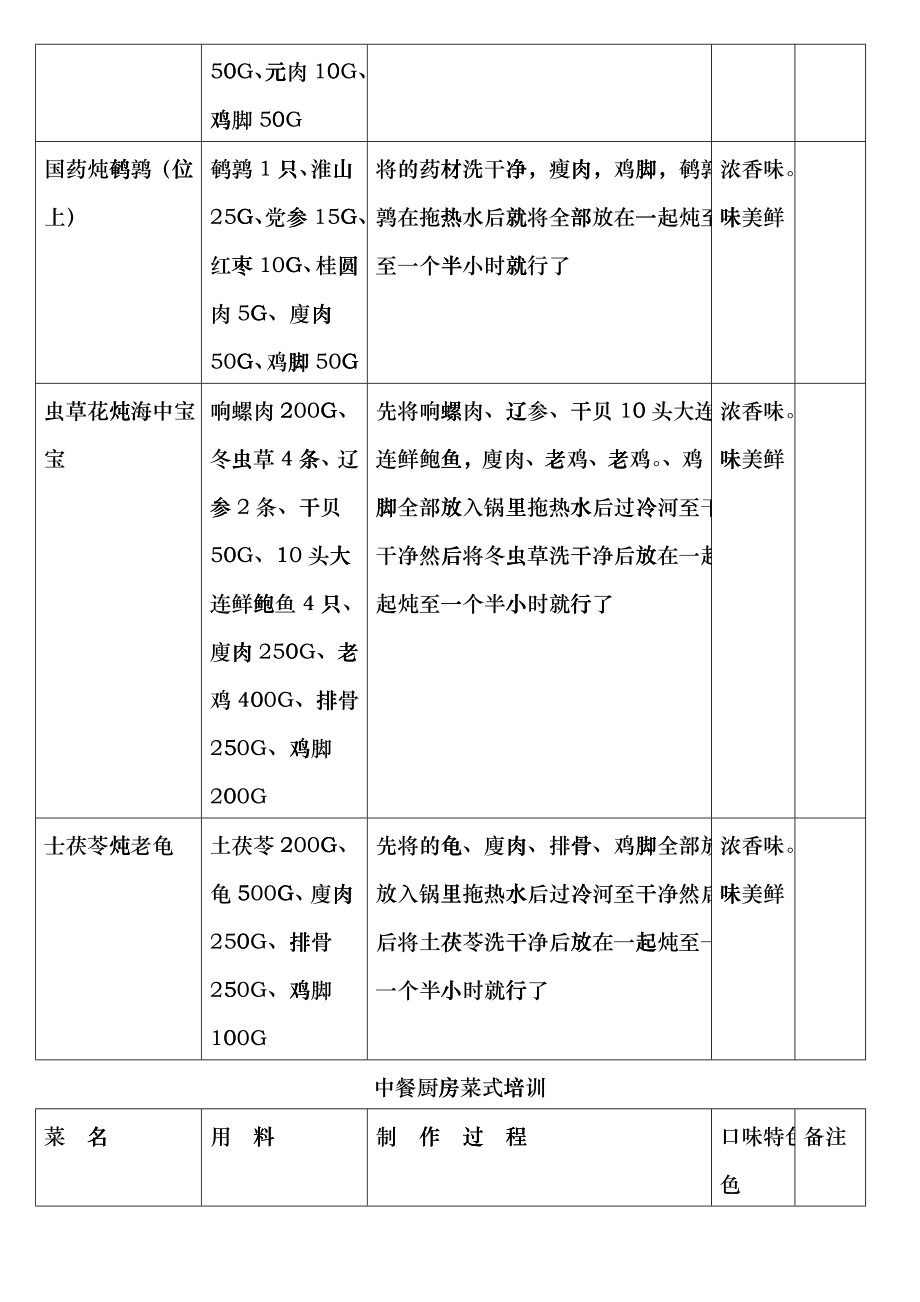 中餐厨房菜式培训hsdr_第3页