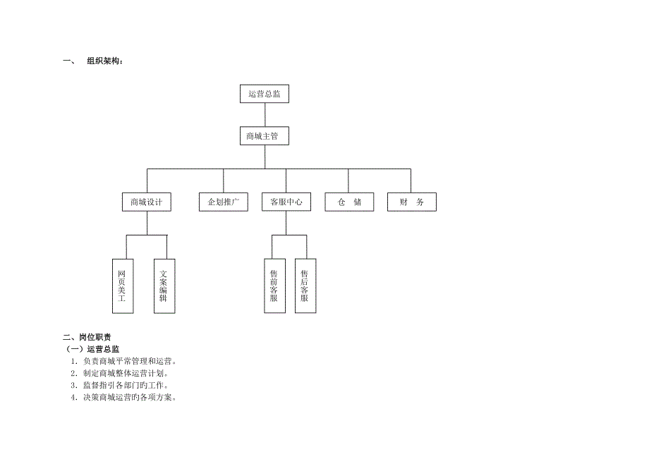 天猫淘宝商城运营综合计划专题方案_第3页