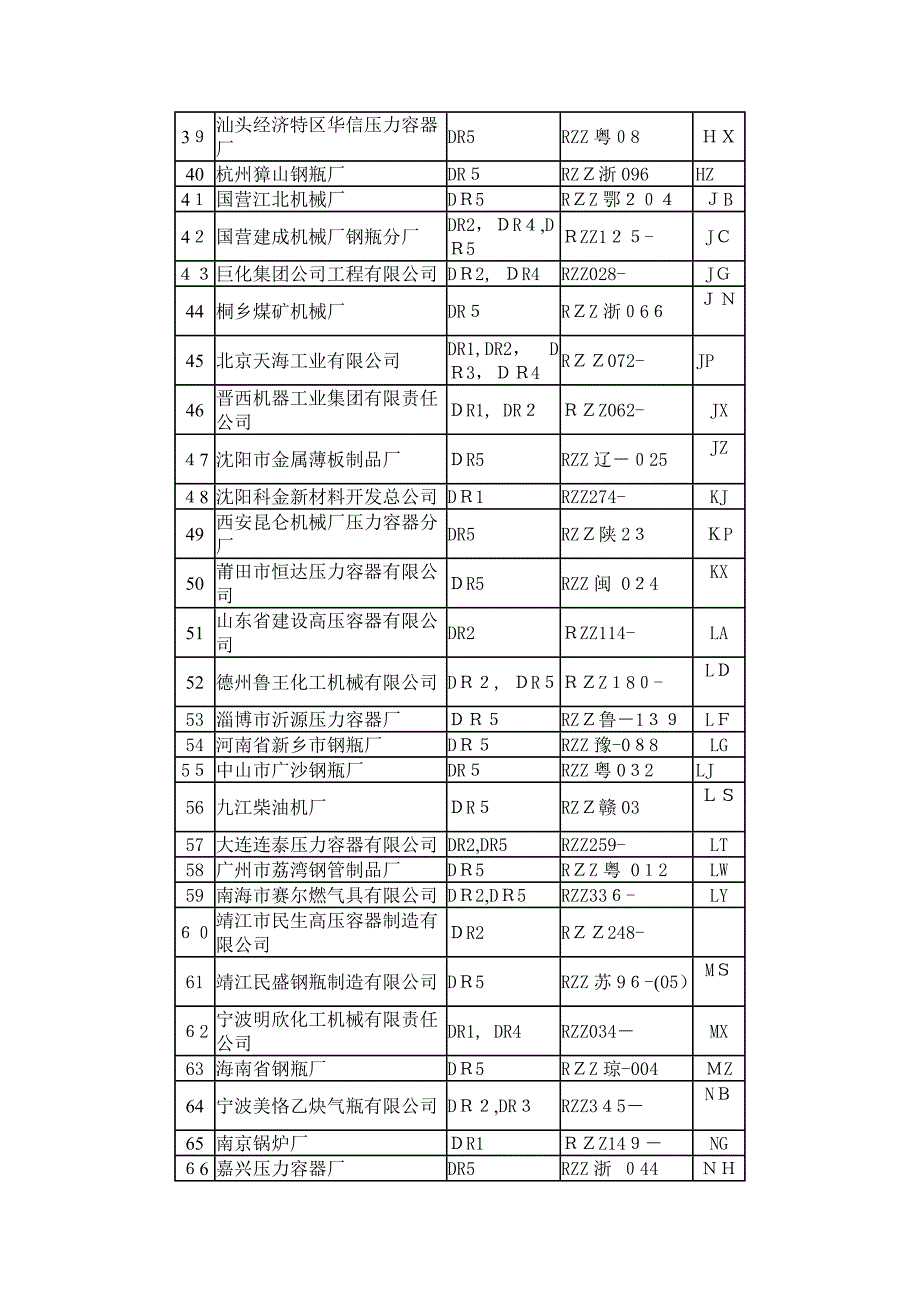 气瓶制造企业代码_第3页