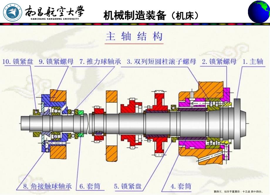 机械制造装备机床0217_第4页