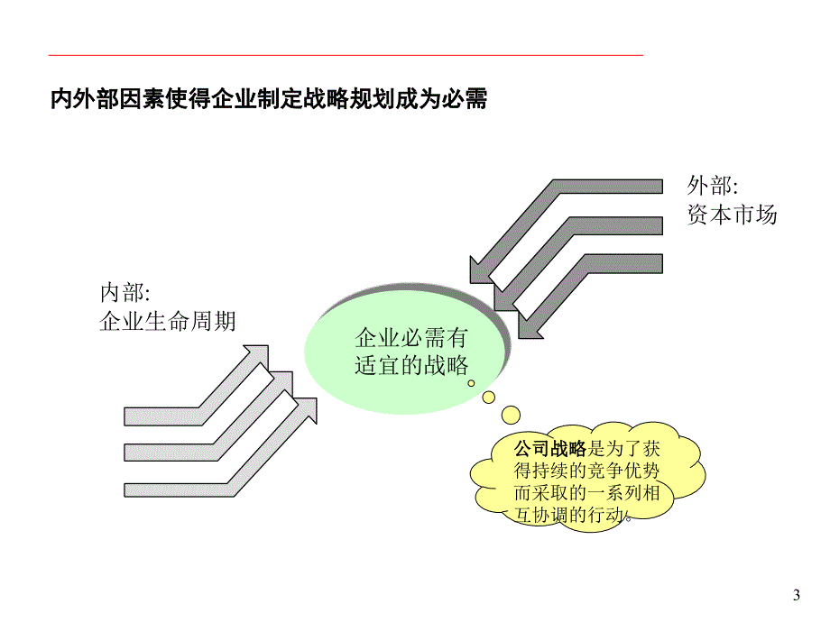 高科技企业如何制定可执行的战略1课件_第2页