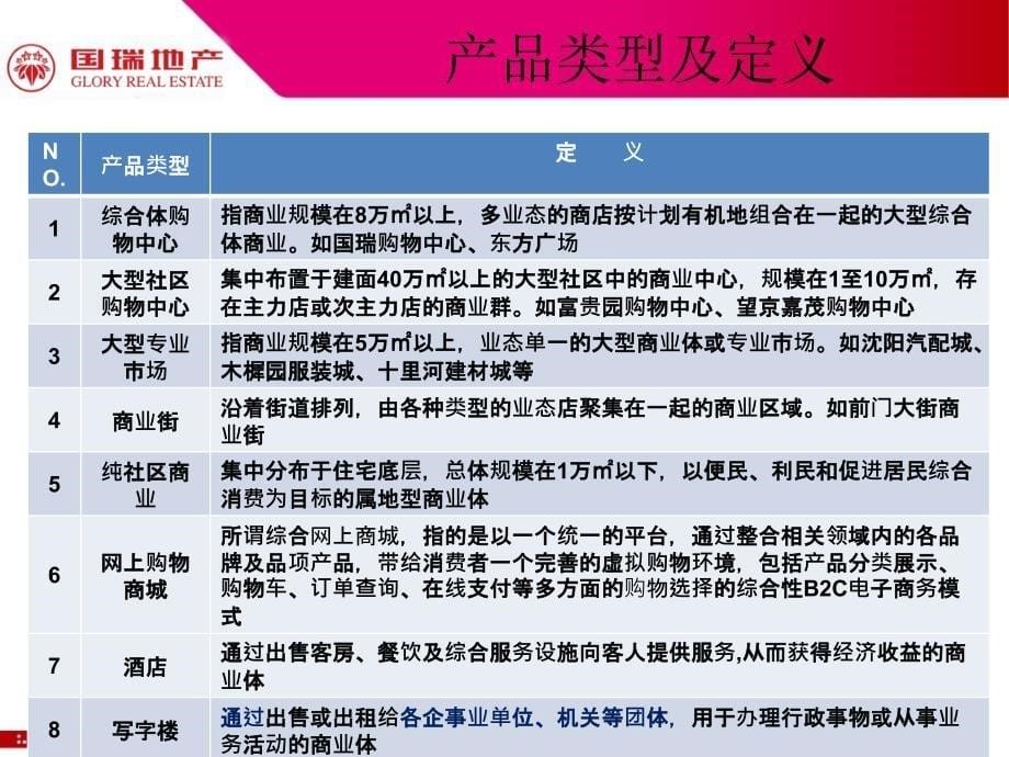 商业管理体系文件课件_第5页