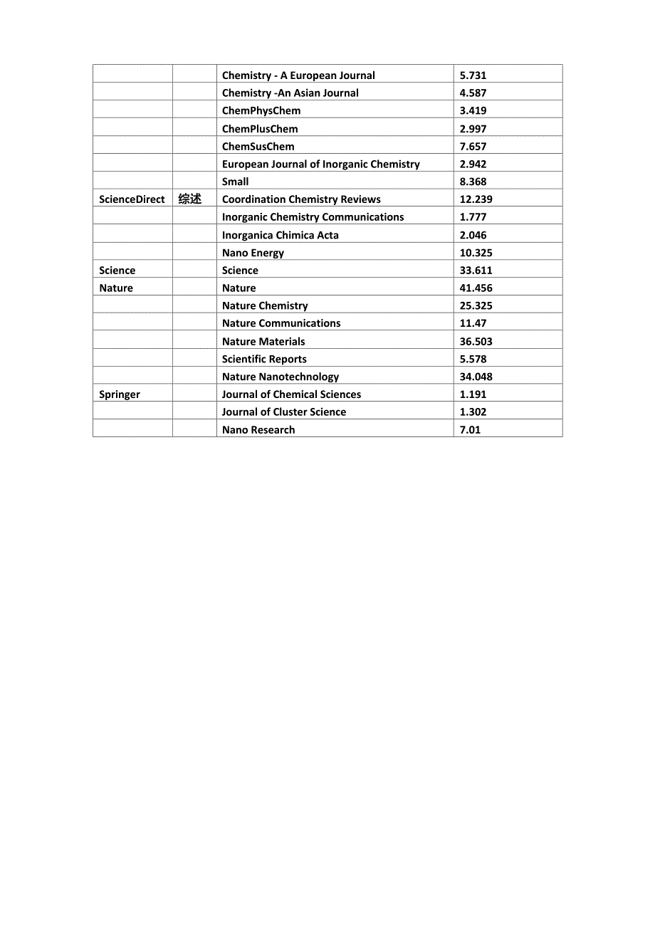 2015最新影响因子_第2页