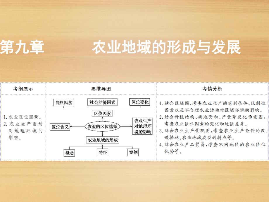 一轮复习创新思维地理人教版：第九章第1讲农业的区位选择课件89张_第1页