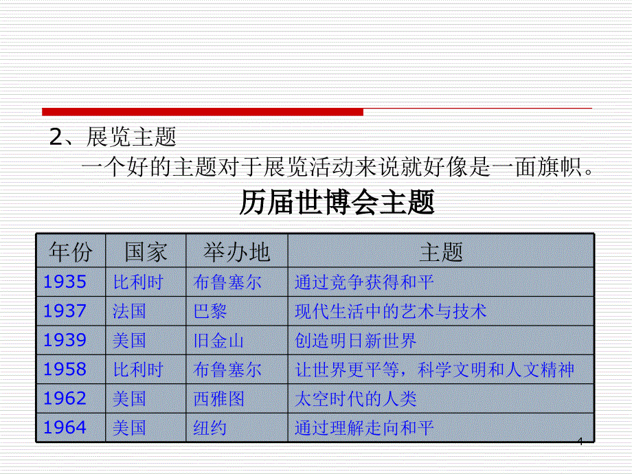 如何确定会展主题_第4页