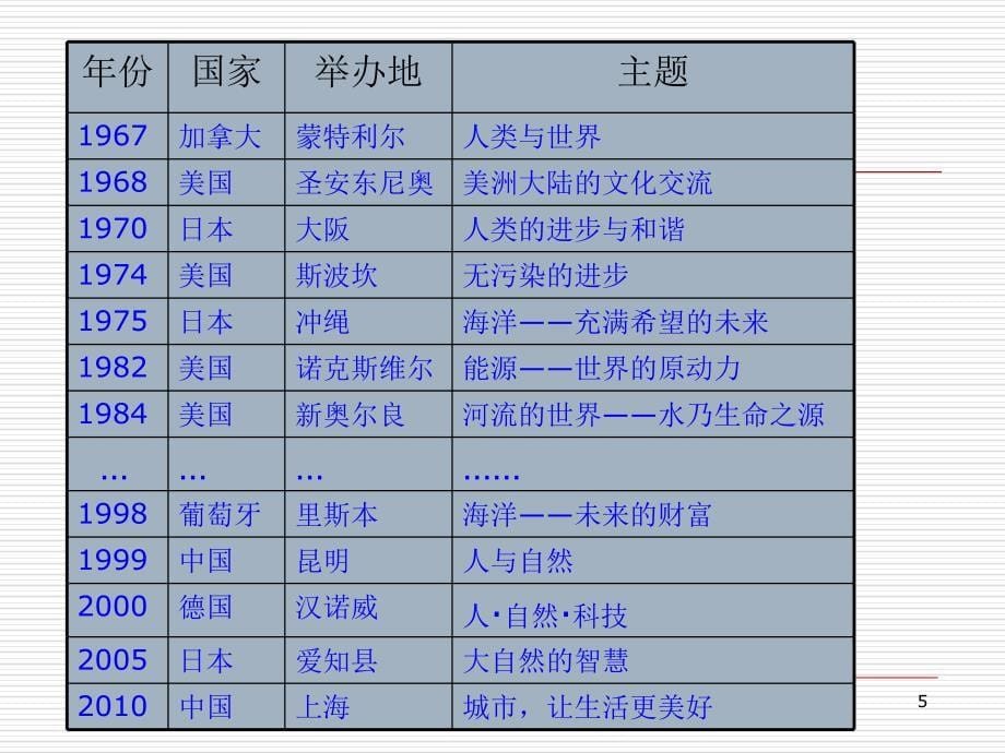 如何确定会展主题_第5页