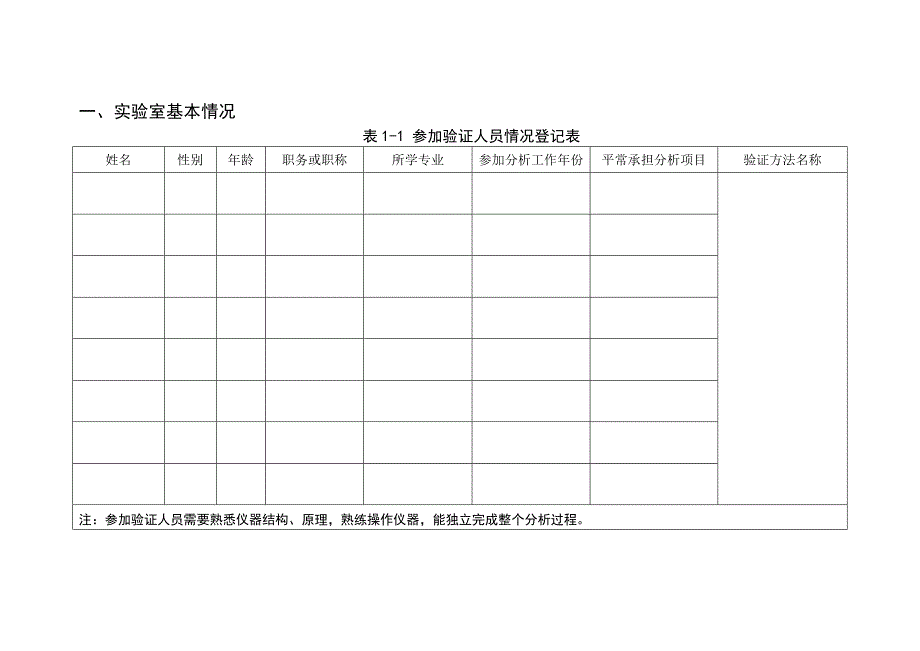 方法验证报告(格式要求)_第2页