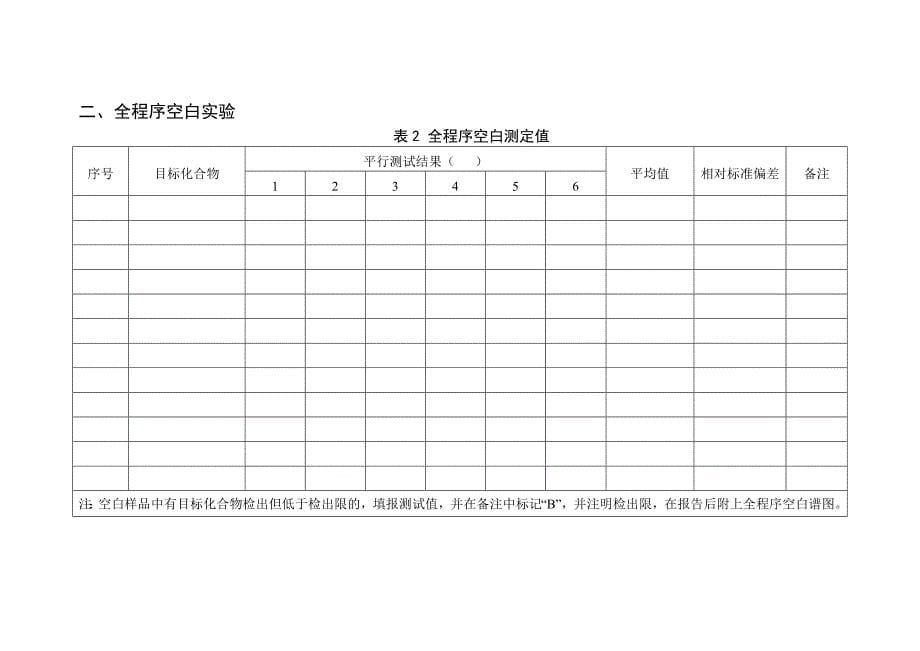 方法验证报告(格式要求)_第5页