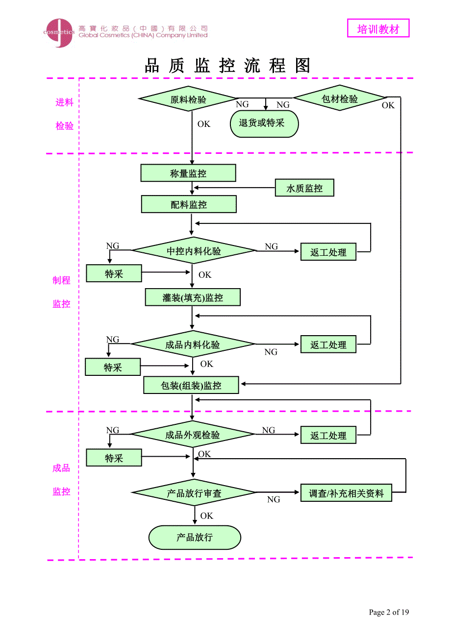 QC岗位培训教材_第2页