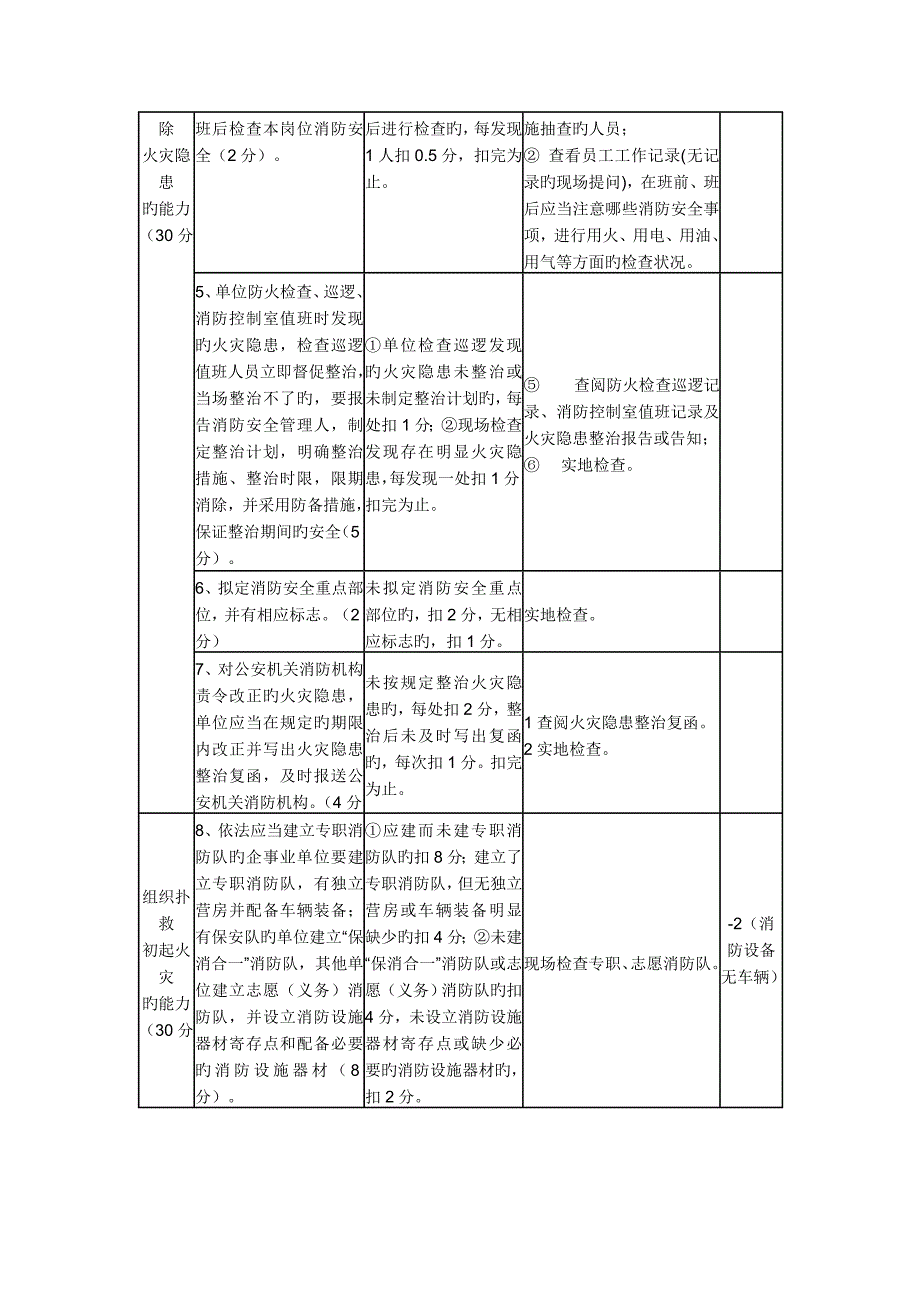 医院消防四个能力自我评估.doc_第2页