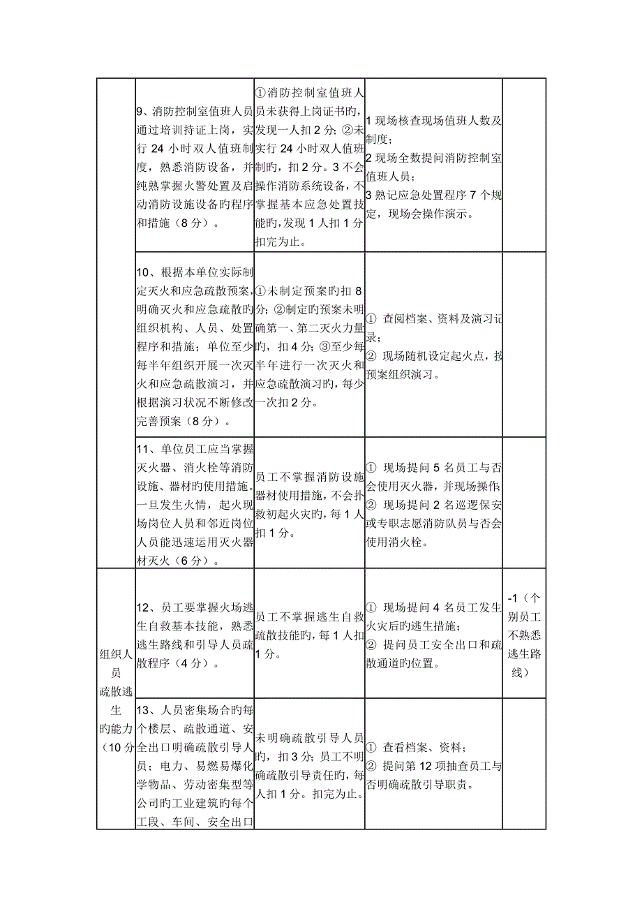 医院消防四个能力自我评估.doc_第3页