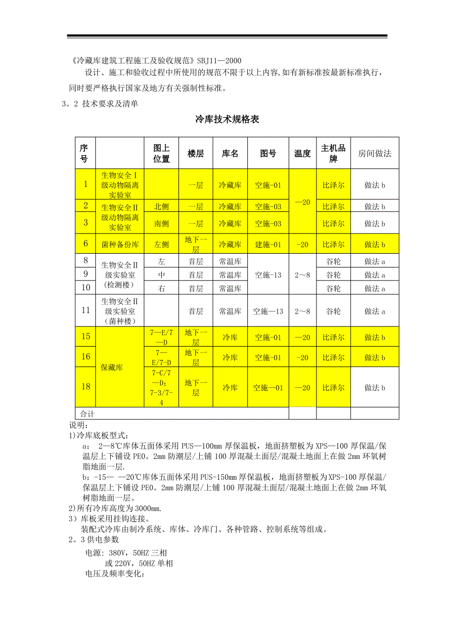 中小型装配式冷库施工方案_第2页