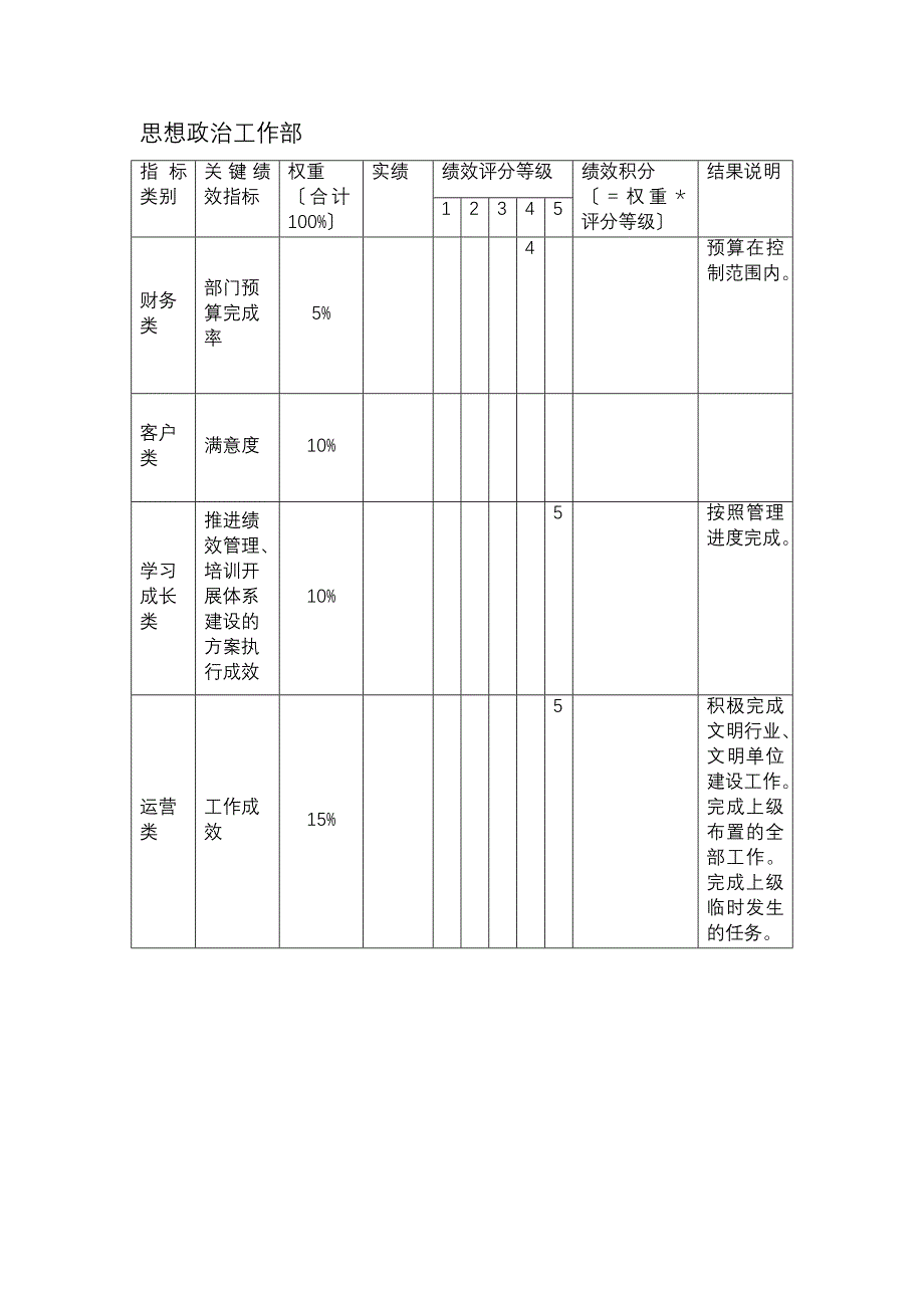 部门绩效合同黄明山更新版V_第4页