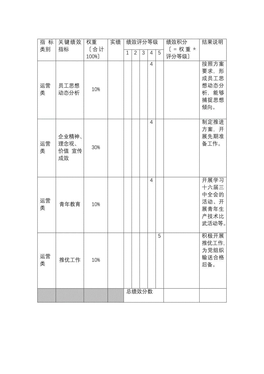 部门绩效合同黄明山更新版V_第5页