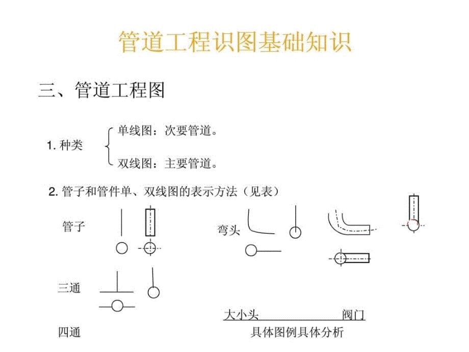 [优质文档]给排水及热通识图与施工工艺1463112373_第5页