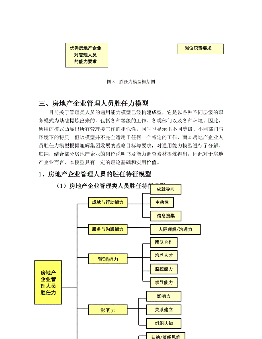 旭辉集团胜任力模型_第4页