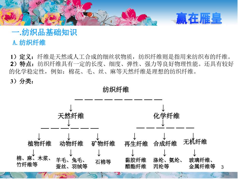 床品产品基础知识新_第3页