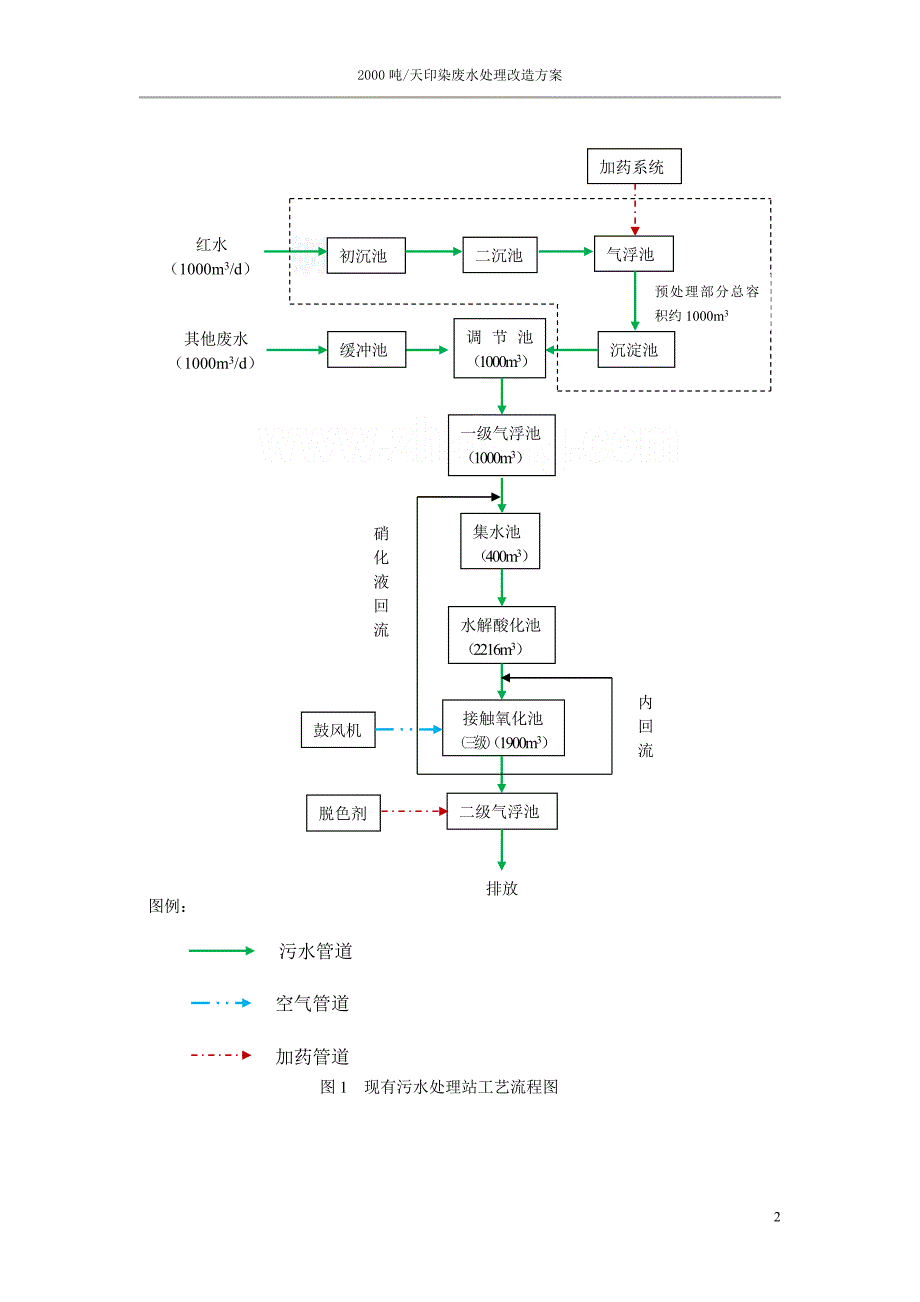 某厂印染废水处理改造方案_第2页