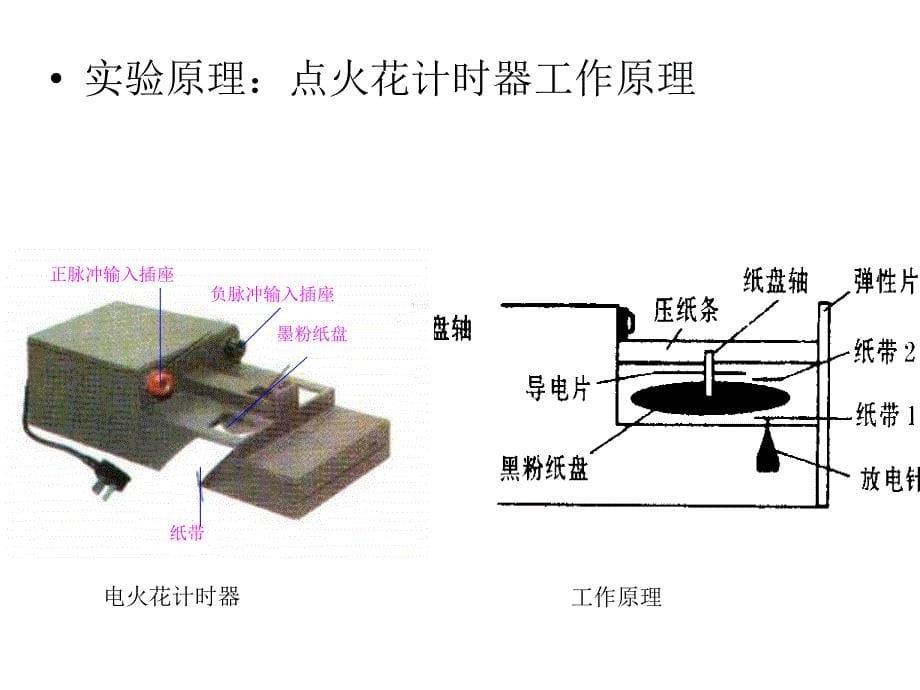 高一物理打点计时器.ppt_第5页