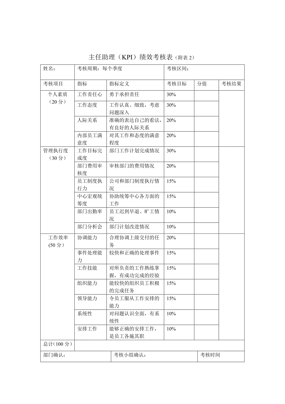 绩效考核方案设计1_第3页