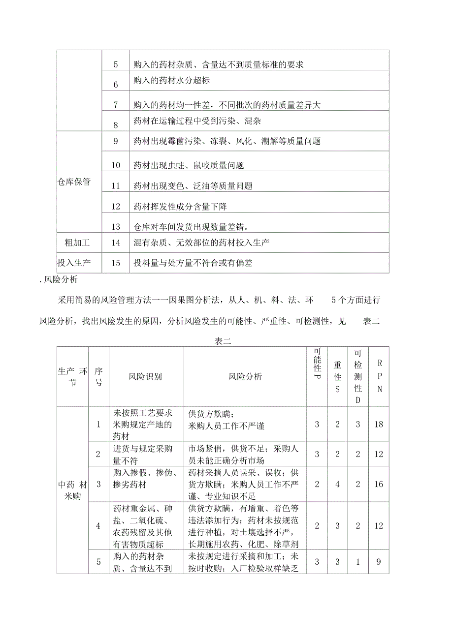 中药材来源质量风险评估报告_第4页