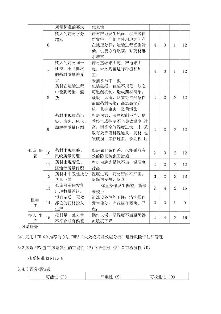 中药材来源质量风险评估报告_第5页