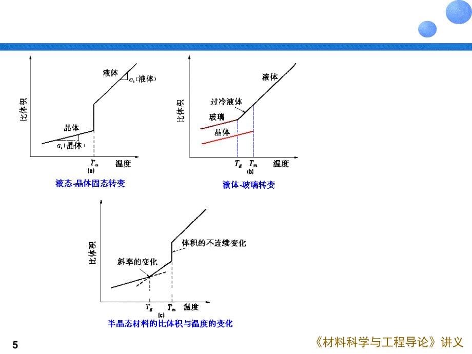 工程材料科学与设计jamesp.schafferchapter06_第5页