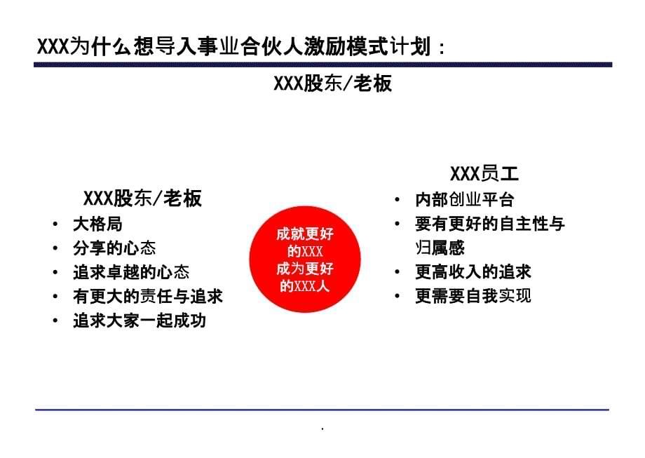 事业合伙人模式激励方案_第5页