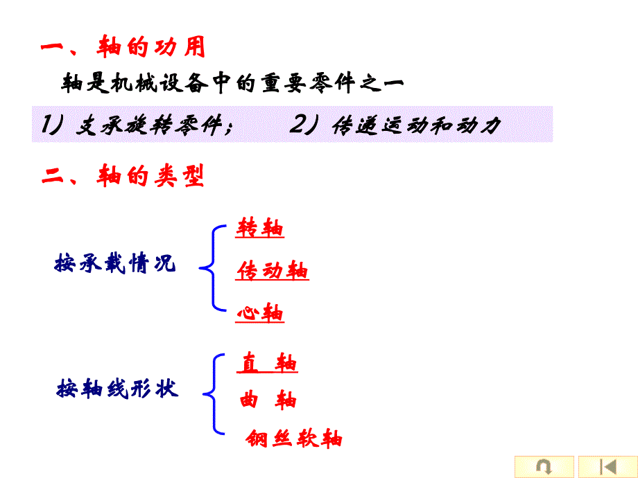 轴高分子PPT课件_第2页