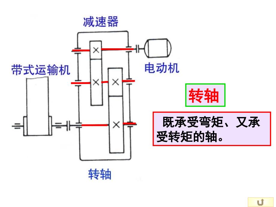 轴高分子PPT课件_第3页