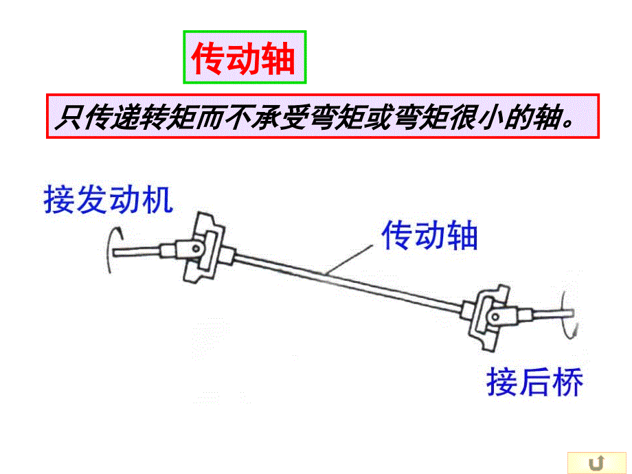 轴高分子PPT课件_第4页