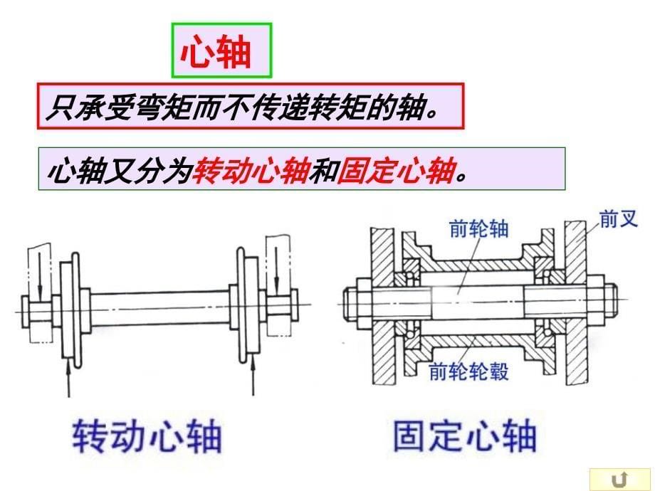 轴高分子PPT课件_第5页