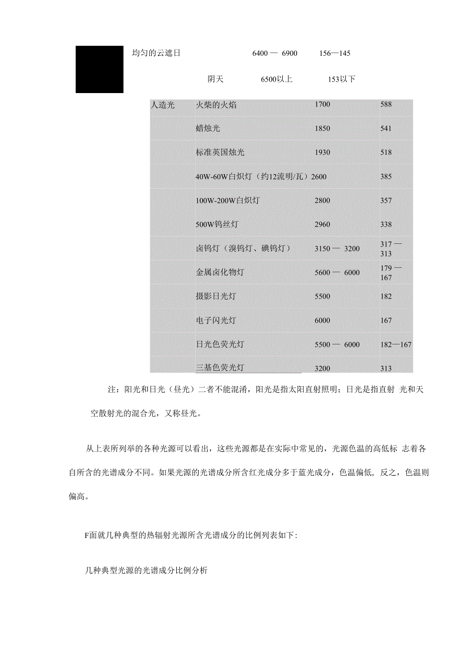 色温的意义_第4页