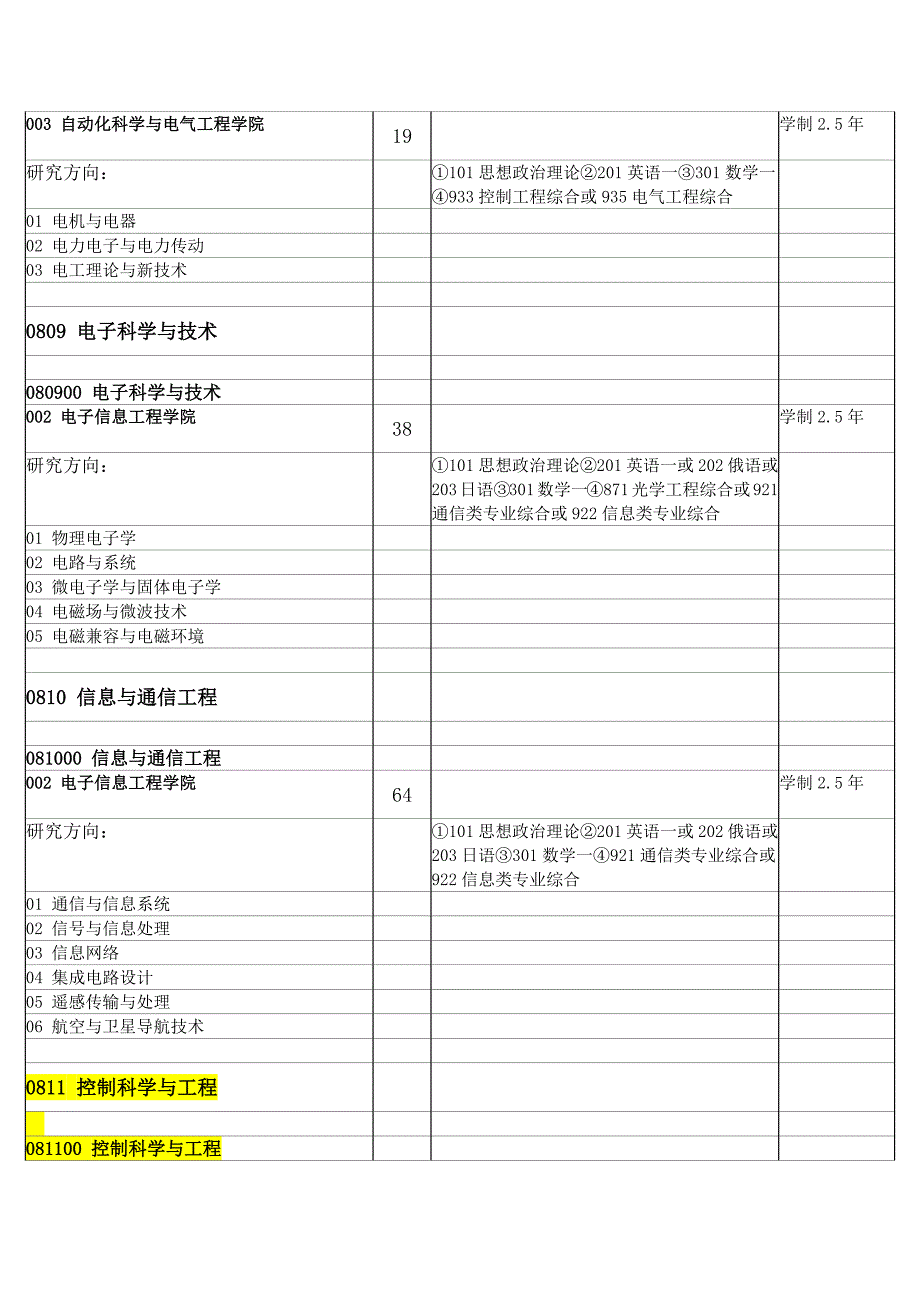 北航硕士研究生专业一览表_第5页