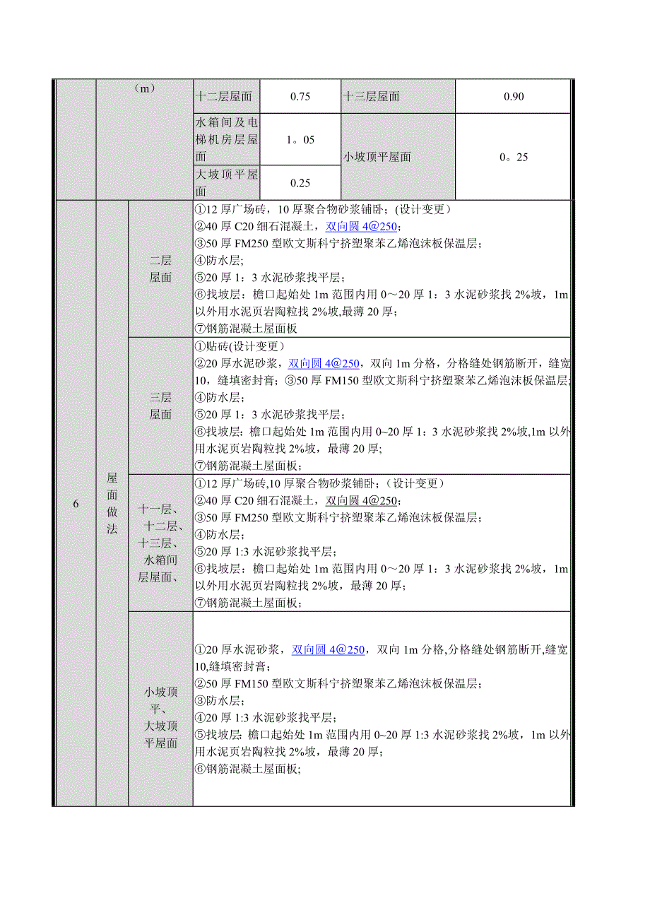 屋面工程总施工方案_第2页