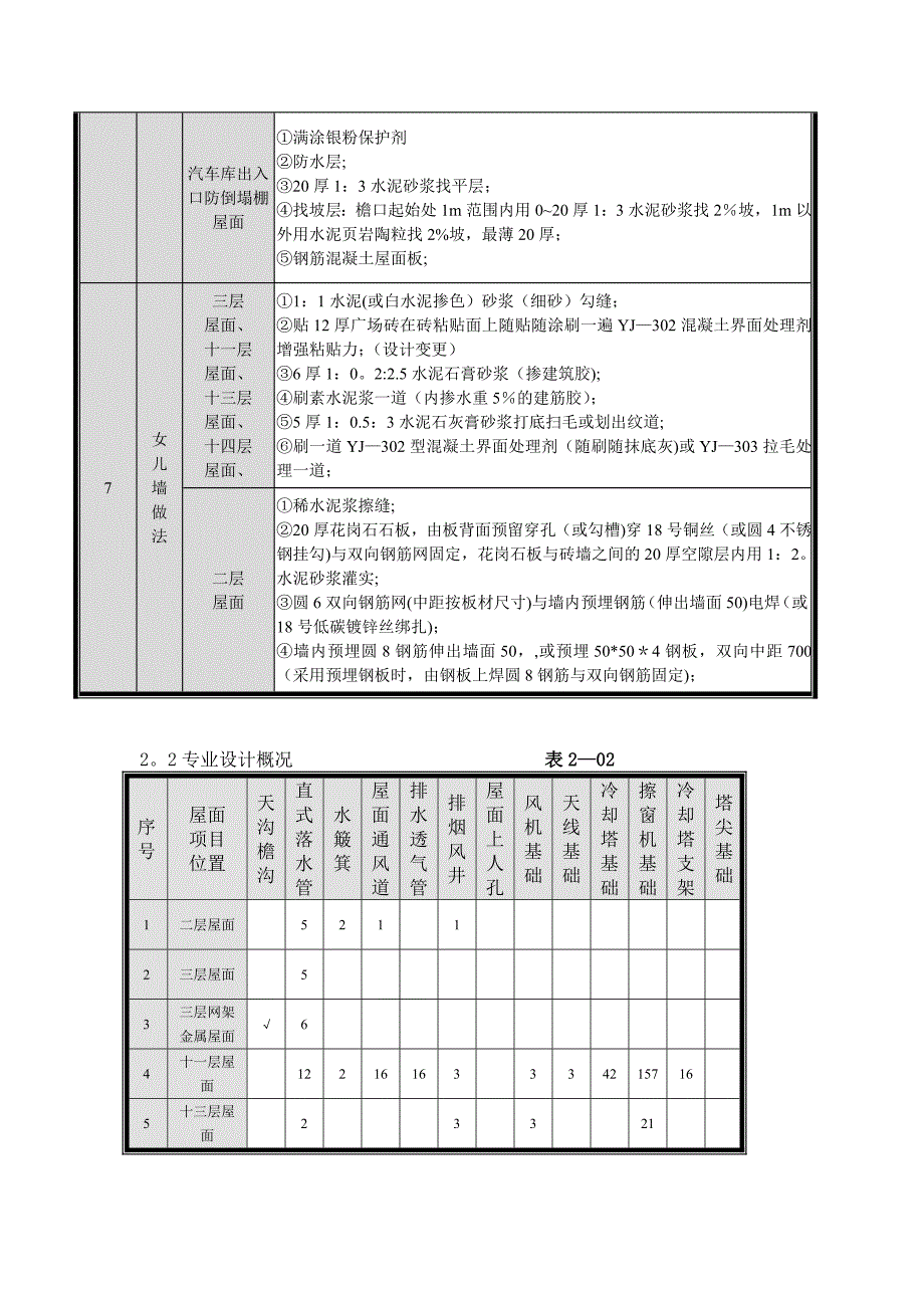 屋面工程总施工方案_第3页