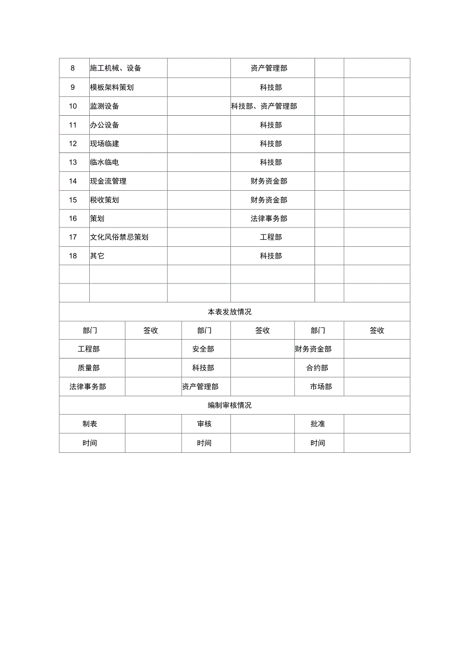 房建专业项目管理策划书_第4页