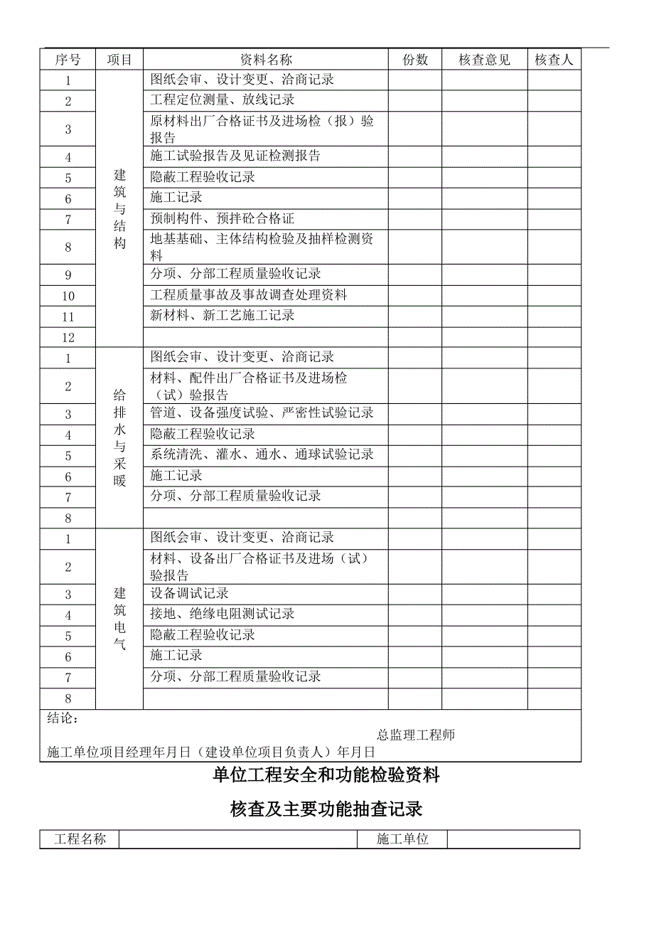 单位子单位工程质量竣工验收记录表_第4页