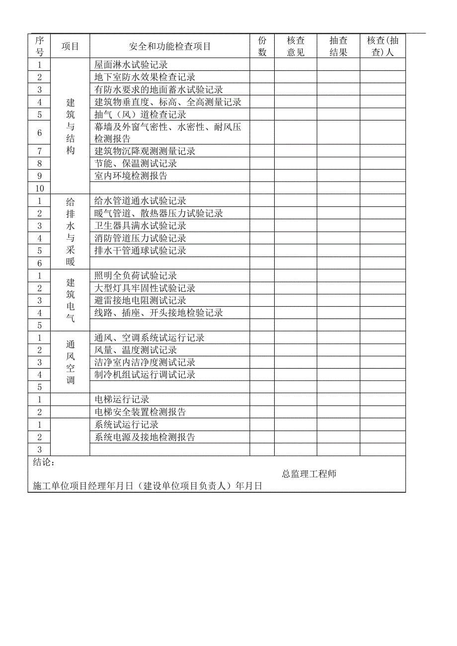 单位子单位工程质量竣工验收记录表_第5页