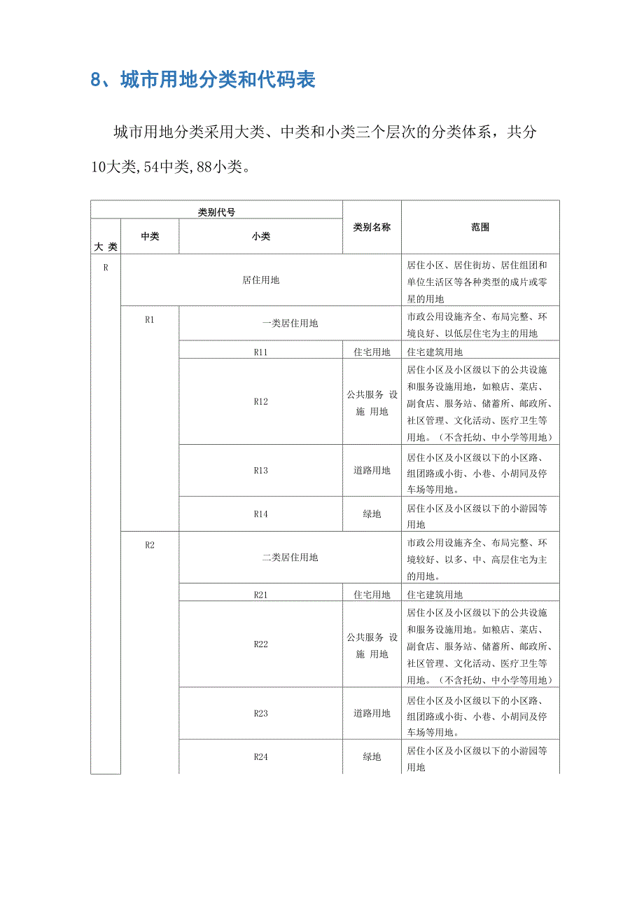 控规用地代码_第1页