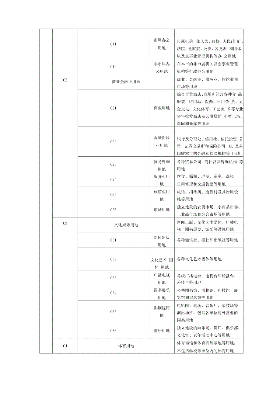 控规用地代码_第4页