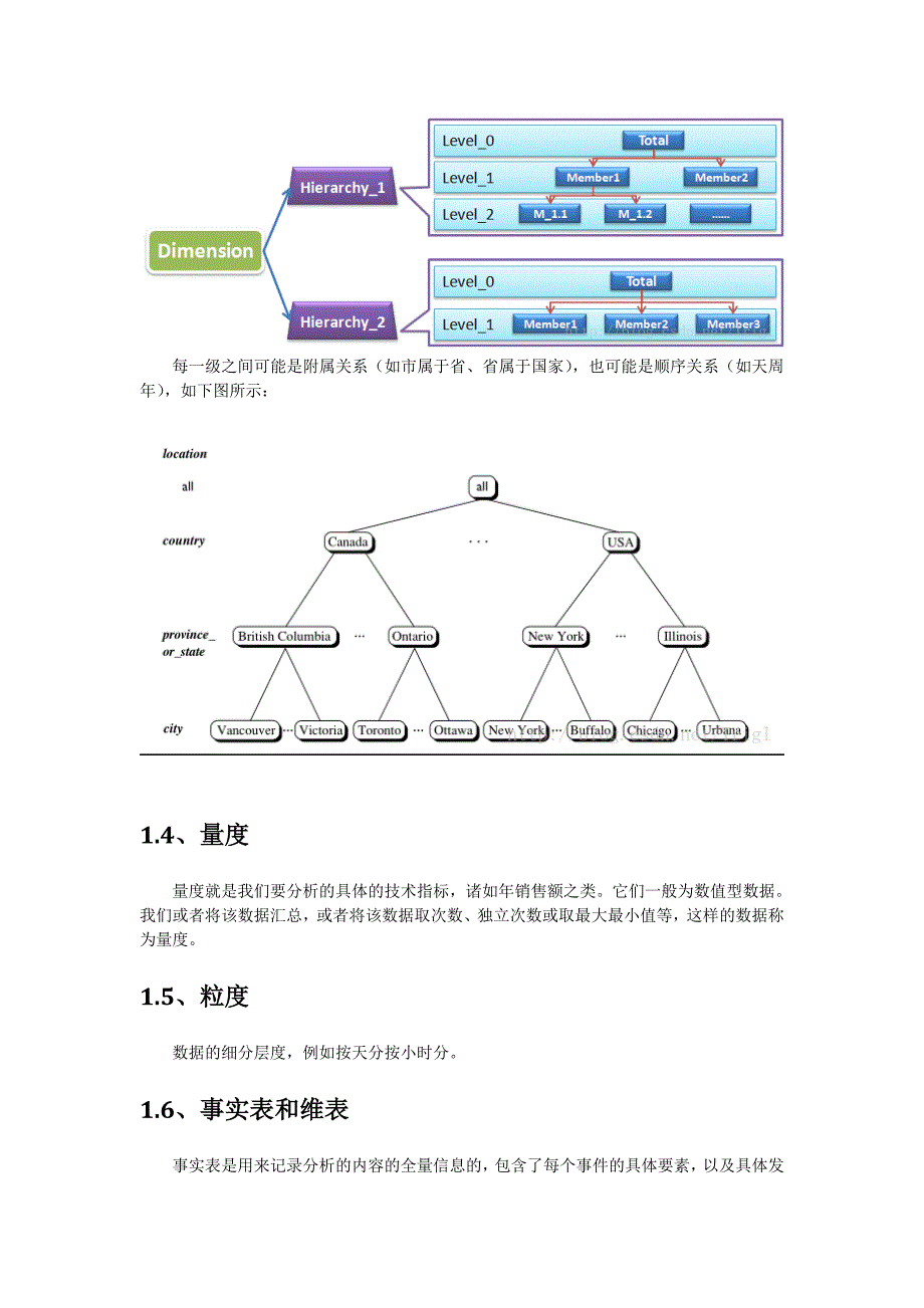 数据仓库多维数据模型的设计_第2页