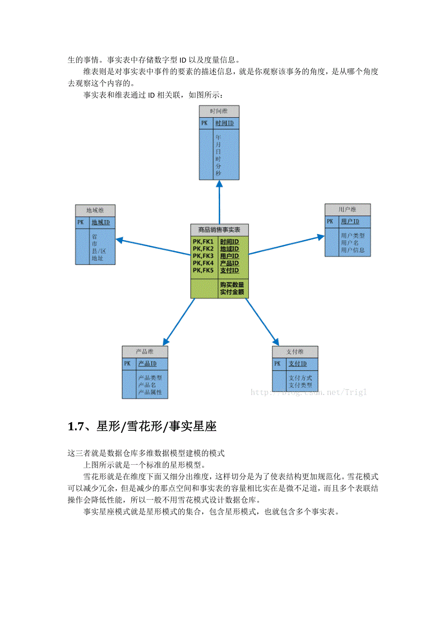 数据仓库多维数据模型的设计_第3页