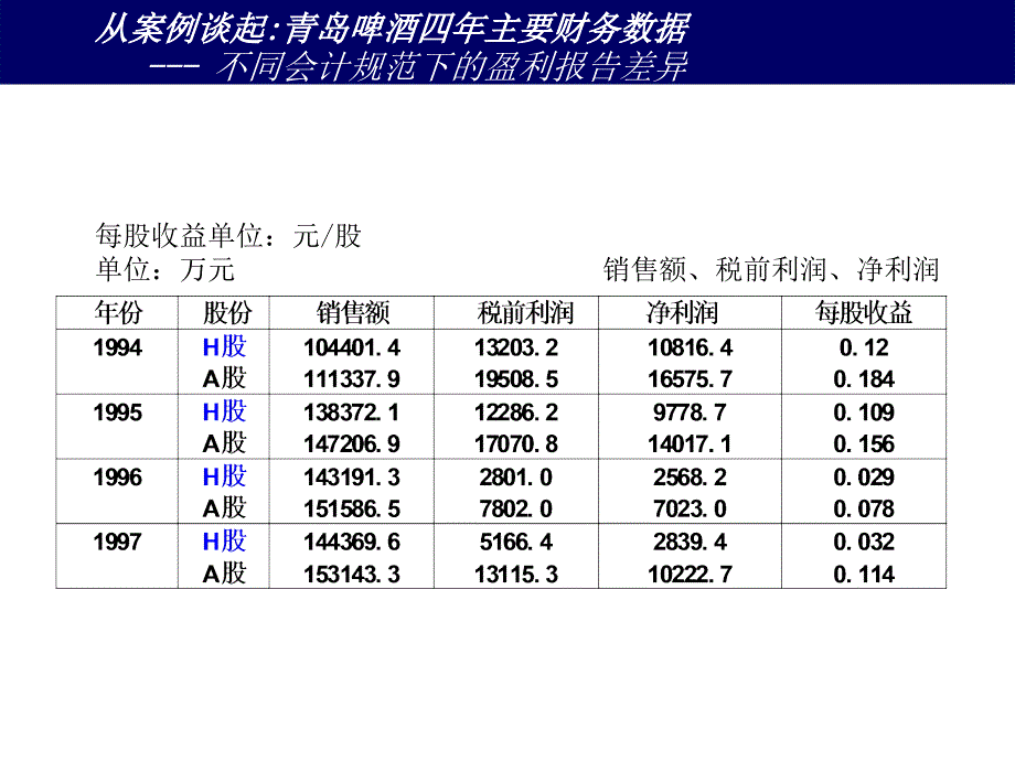 会计的实质与目的ppt49_第2页