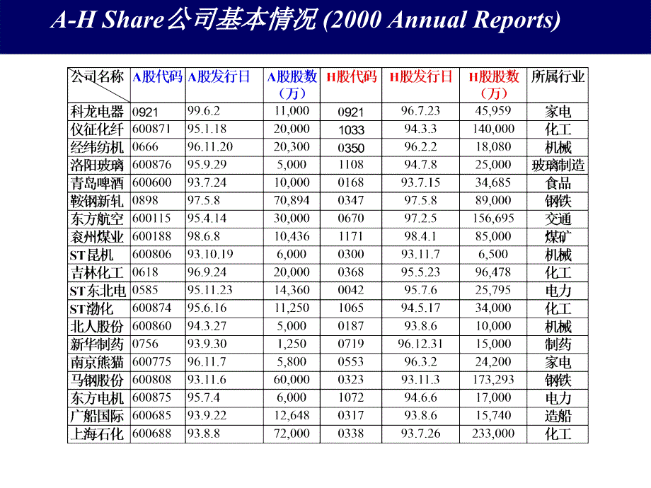 会计的实质与目的ppt49_第4页