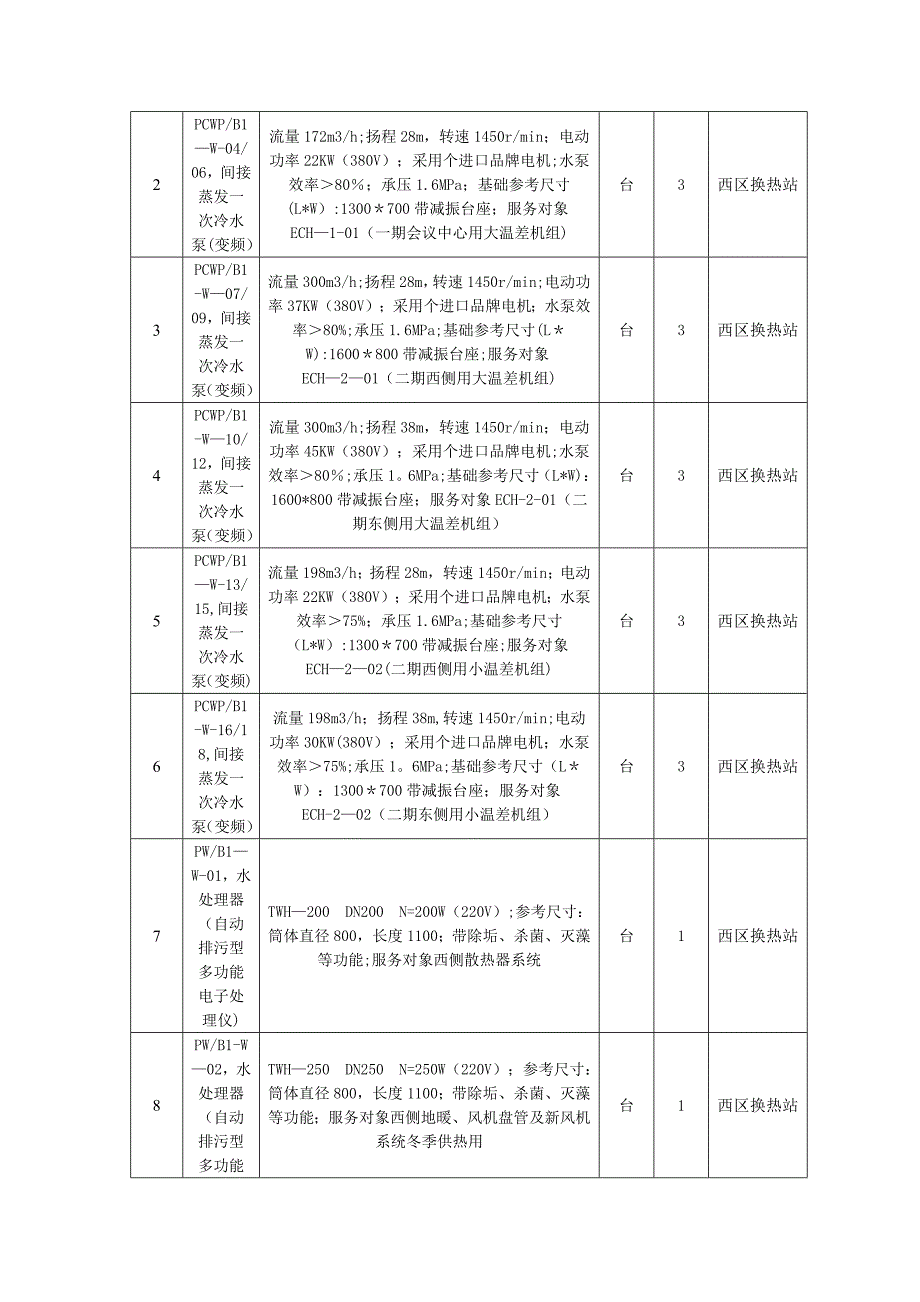 设备材料吊装方案_第4页