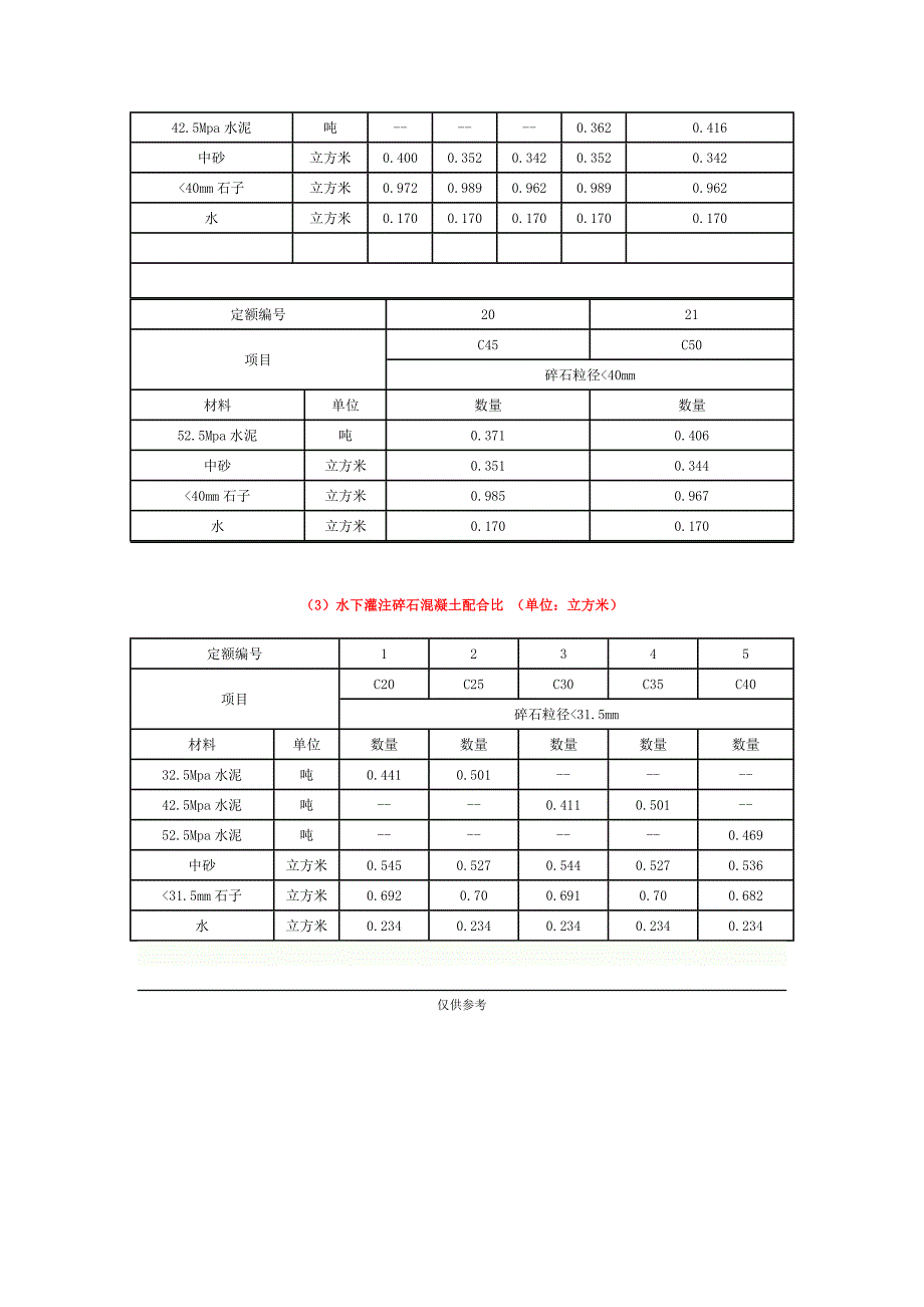 各标号混凝土配合比表.doc_第4页